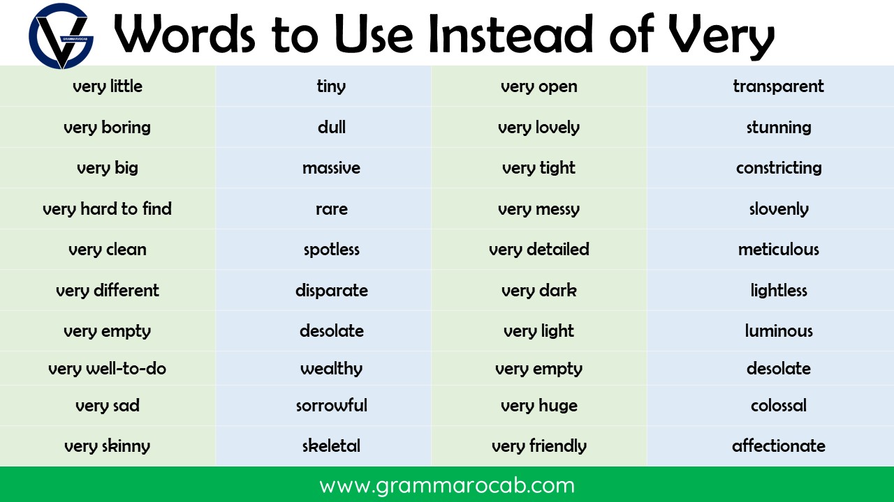 the-words-used-to-use-instead-of-very