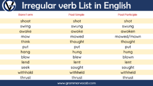 List of Irregular Verbs | Definition & PDF Link - GrammarVocab