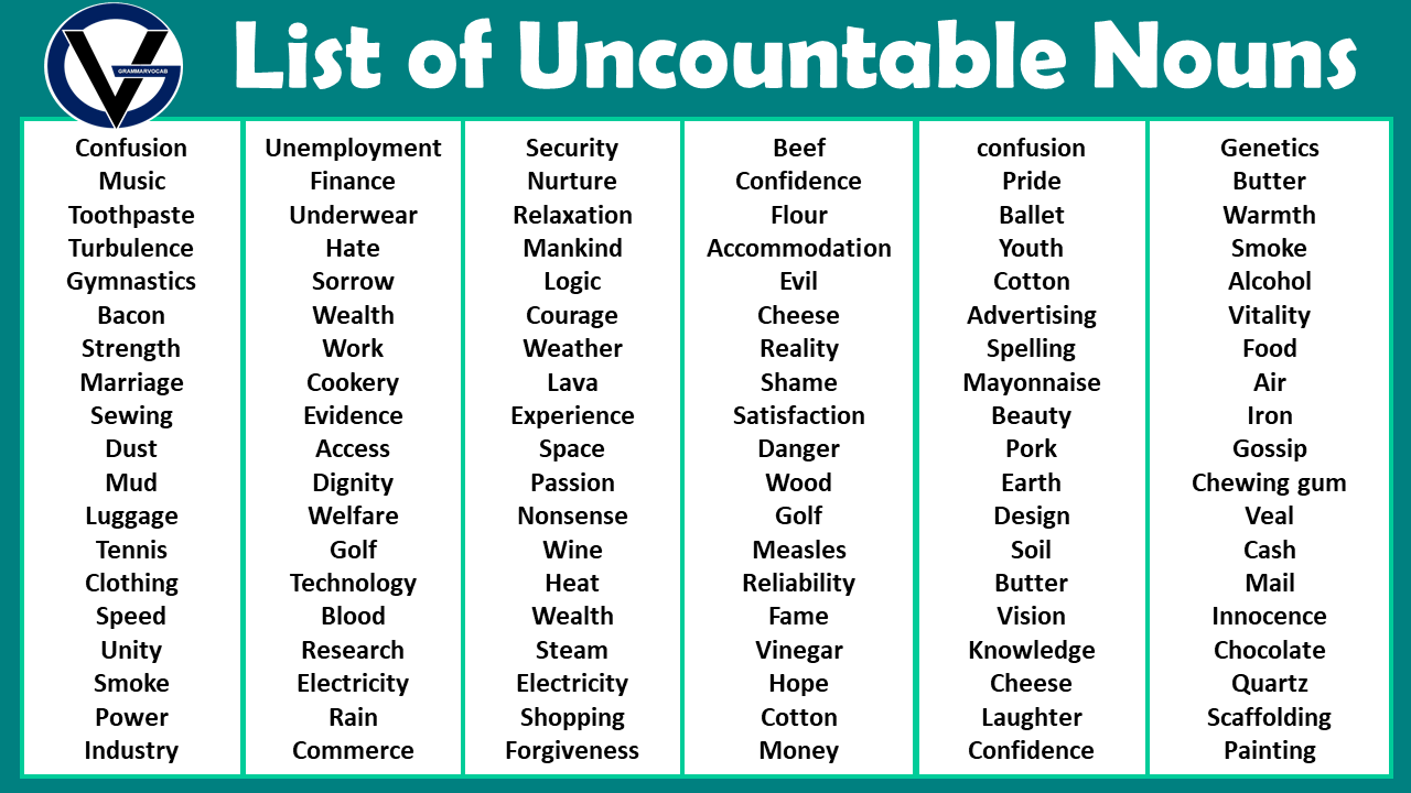 Much list. Uncountable Nouns list. Uncountable Nouns список. Common uncountable Nouns. Uncountable Nouns list pdf.