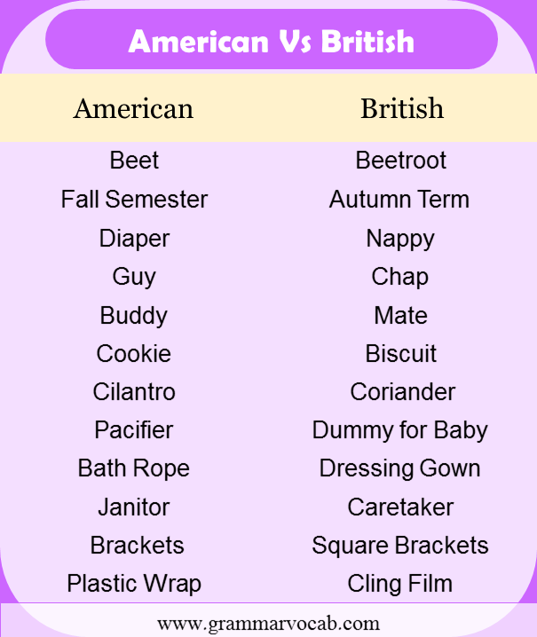 American VS British Vocabulary