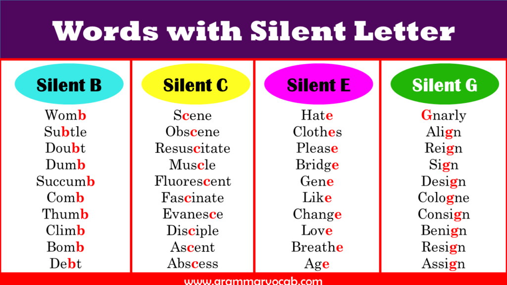 Words with Silent Letters List