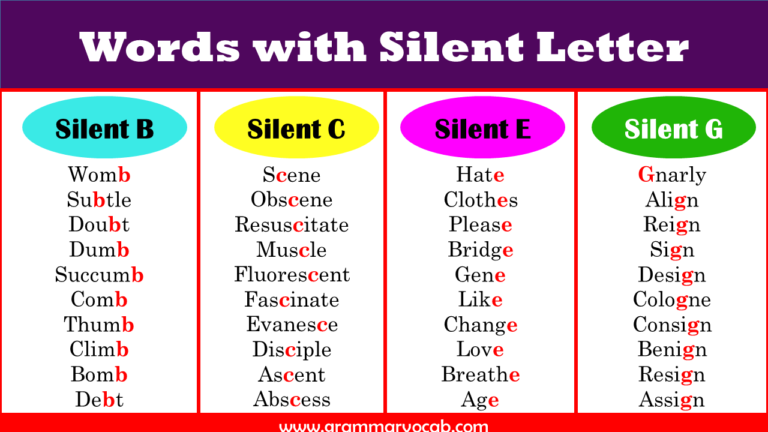 Words with Silent Letters List - GrammarVocab