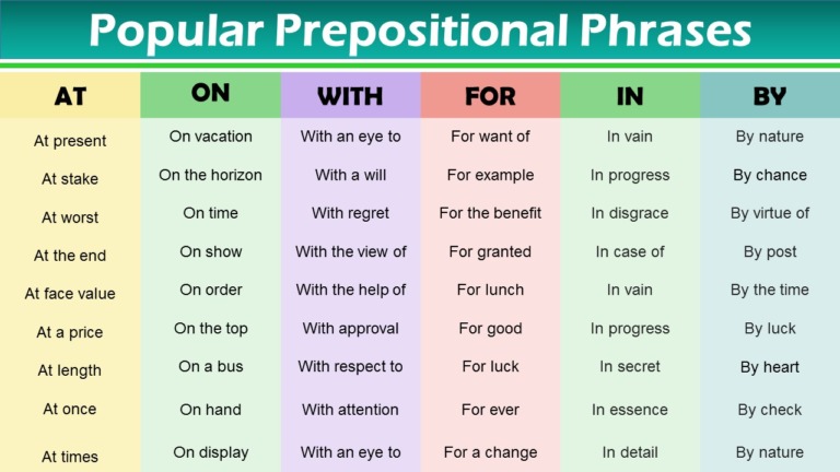 Popular Prepositional Phrases GrammarVocab