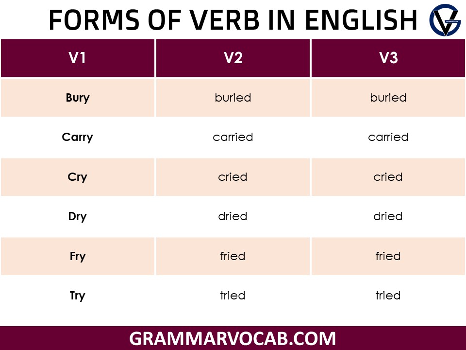 Ambarca iune Gr din Zoologic Preferin Keep Verb Forms Aplica 