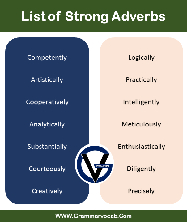 List Of Strong Adverbs GrammarVocab