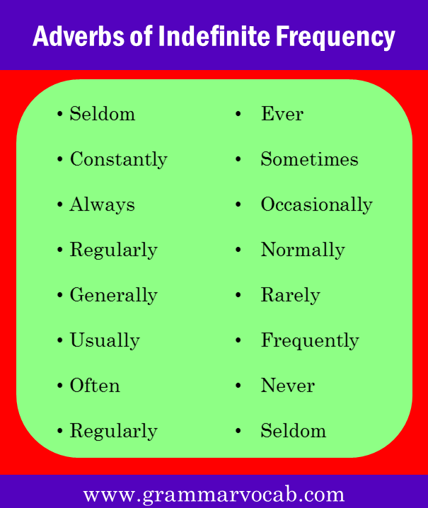 Adverbs of Indefinite Frequency