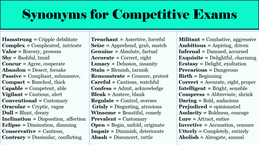 Important Synonyms for Competitive Exams GrammarVocab