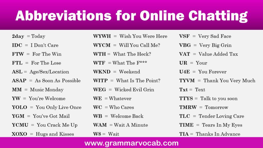 Abbreviations for Online Chatting