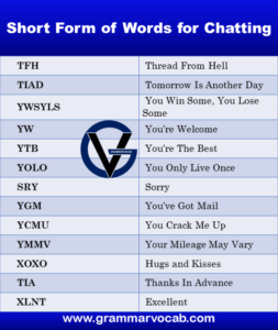 3000 Short Form of Words for Chatting - GrammarVocab