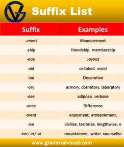 200+ Common Suffixes Words with Example & PDF - GrammarVocab