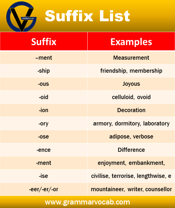 list of suffix with examples