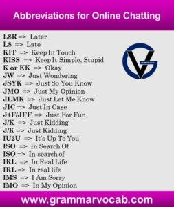 Abbreviations for Online Chatting - GrammarVocab