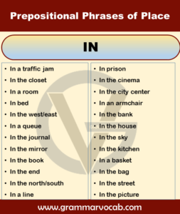 Prepositional Phrases of Time and Place - GrammarVocab