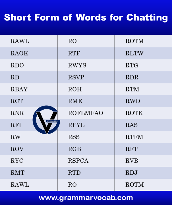 hort form of words used in chatting