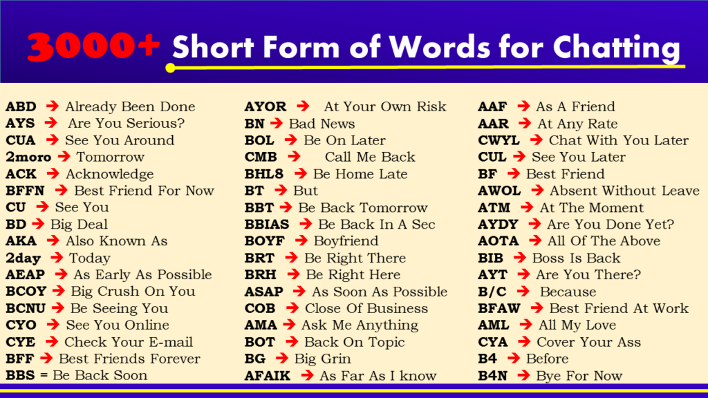 3000 Short Form Of Words For Chatting GrammarVocab