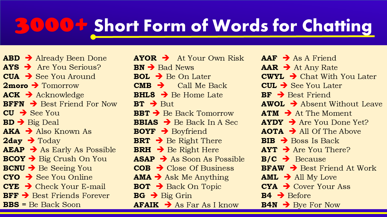 1000+ Short forms of words used in WhatsApp - GrammarVocab