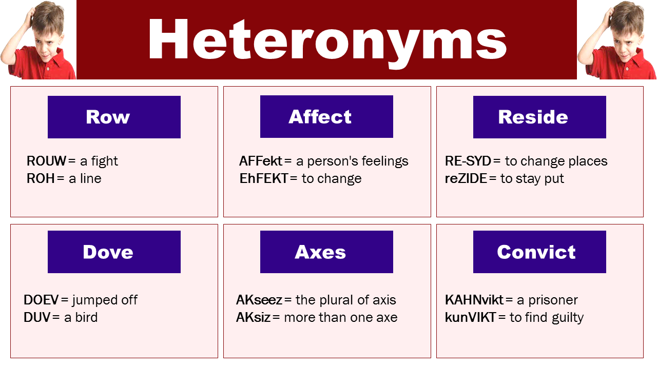 Heteronyms Examples With Meaning Common Heteronyms List Grammarvocab