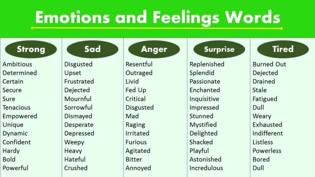 list of emotions