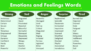 List of Emotions and Feelings Words - GrammarVocab