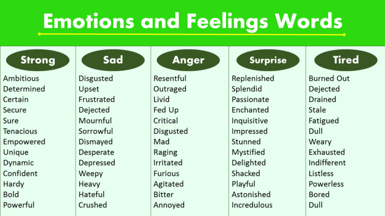 List of Emotions and Feelings Words - GrammarVocab