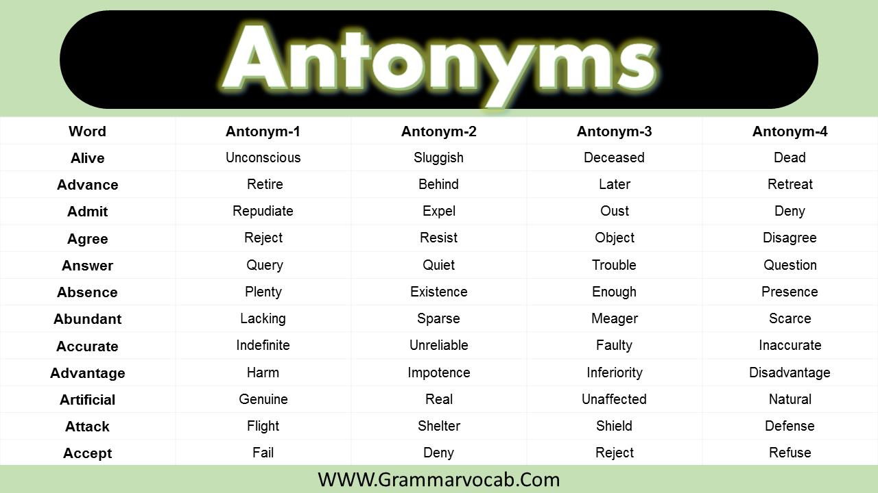 A to Z Antonyms