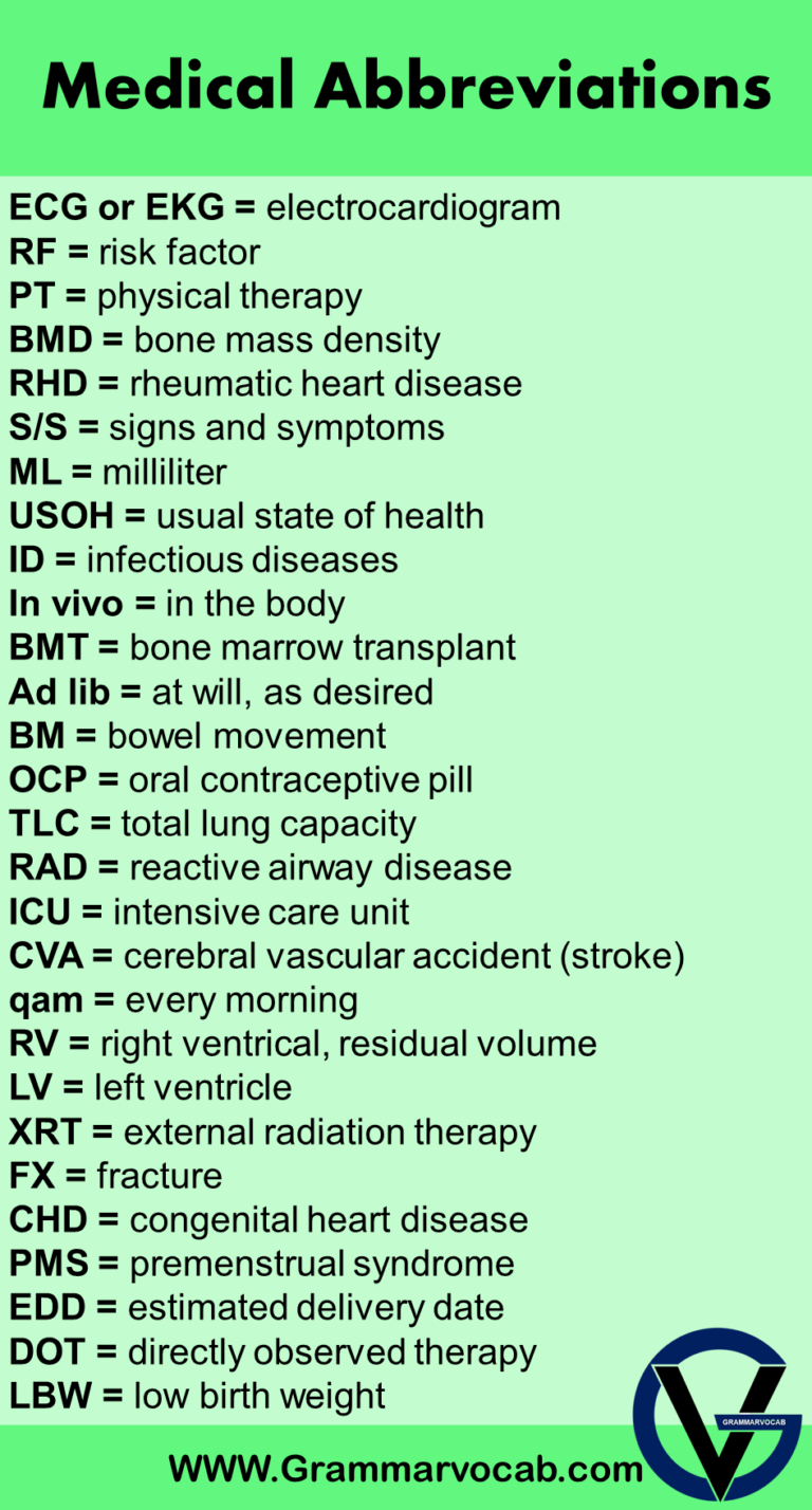 Most Common Nursing Abbreviations Medical Acronyms GrammarVocab