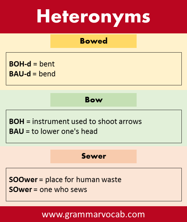 Heteronyms Examples with Meaning