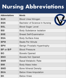 Most Common Nursing Abbreviations - Medical Acronyms - GrammarVocab