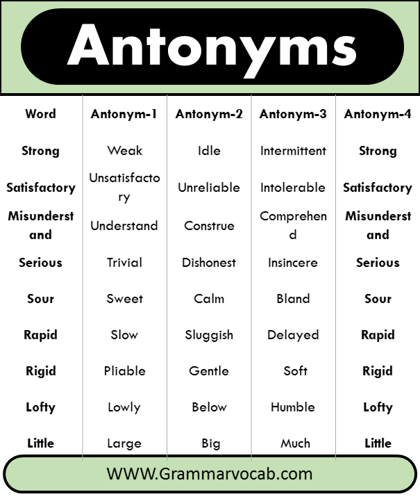 Antonyms words list <a href=