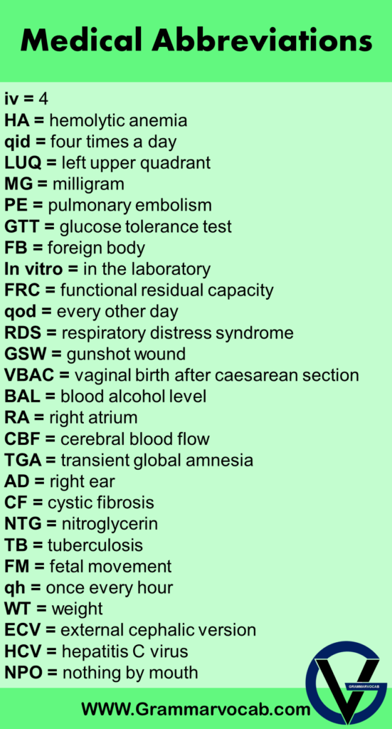 Most Common Nursing Abbreviations Medical Acronyms Grammarvocab 8956