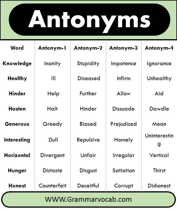1000+ A to Z Antonyms List With Infographics and PDF - GrammarVocab