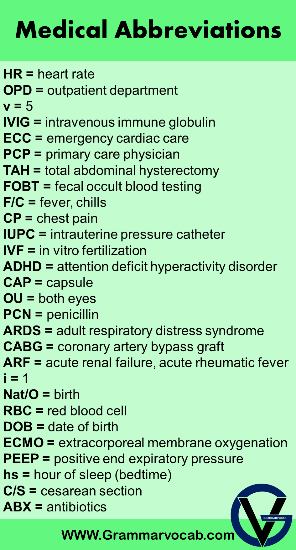 common nursing abbreviations