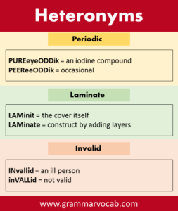 Heteronyms Examples with Meaning - Common Heteronyms list - GrammarVocab