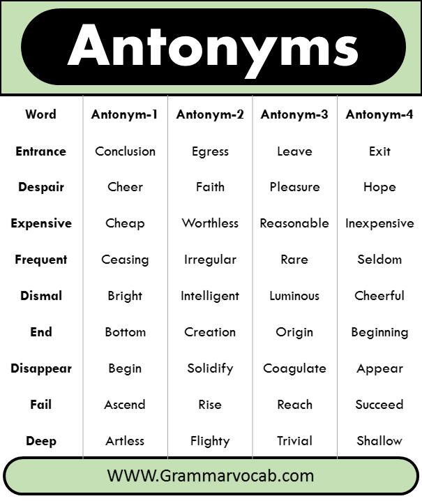 Antonyms are words. Antonyms.