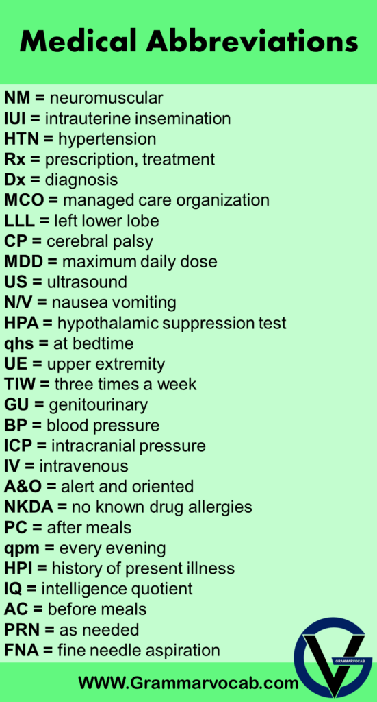 Most Common Nursing Abbreviations - Medical Acronyms - GrammarVocab