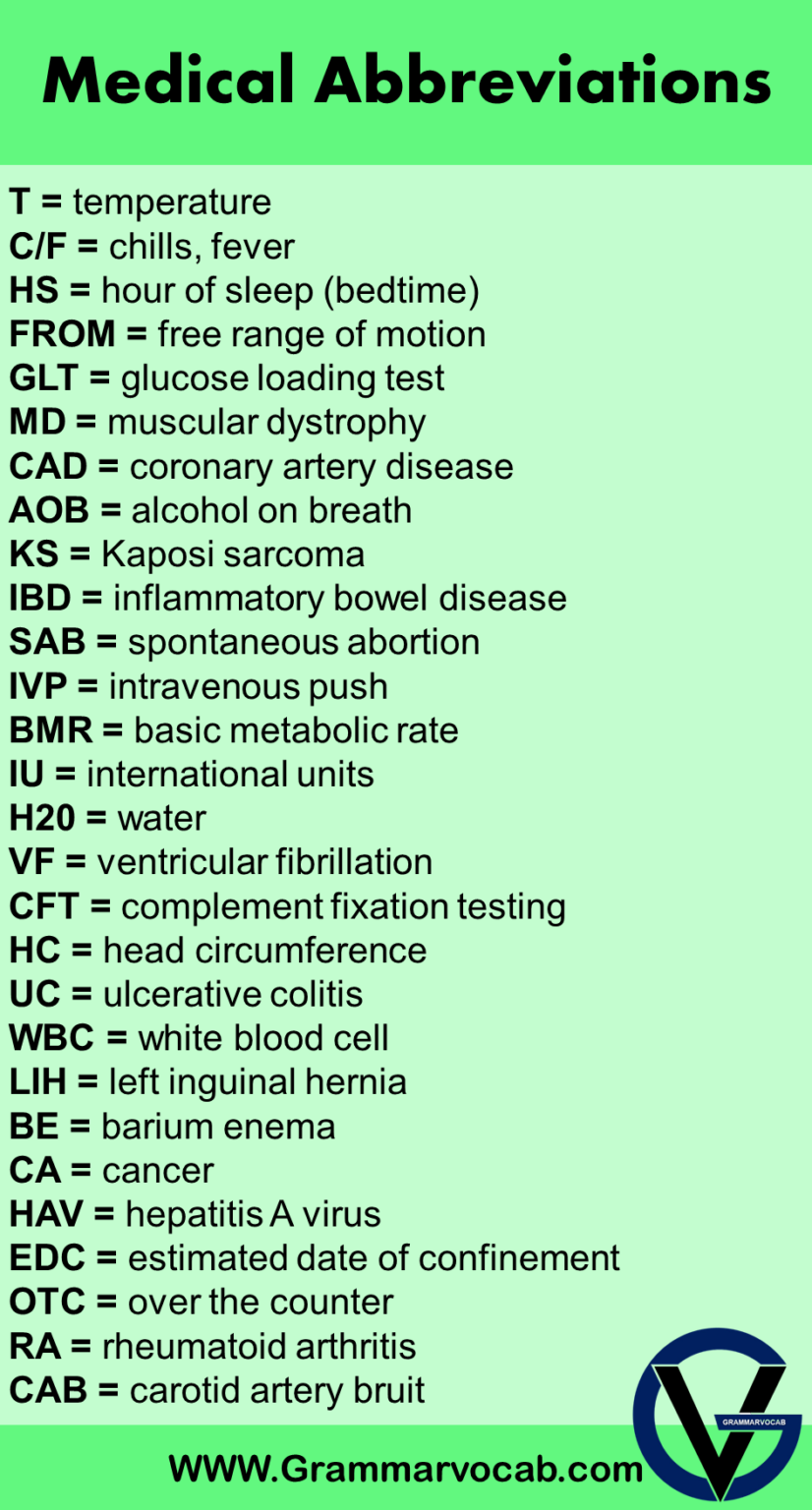 Most Common Nursing Abbreviations - Medical Acronyms - GrammarVocab