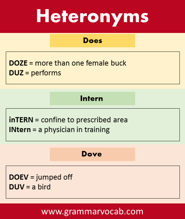 Heteronyms list