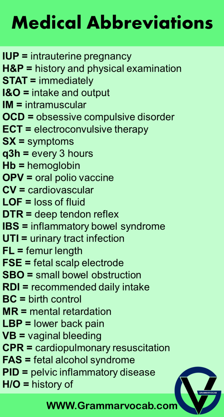 Most Common Nursing Abbreviations Medical Acronyms Grammarvocab 5608