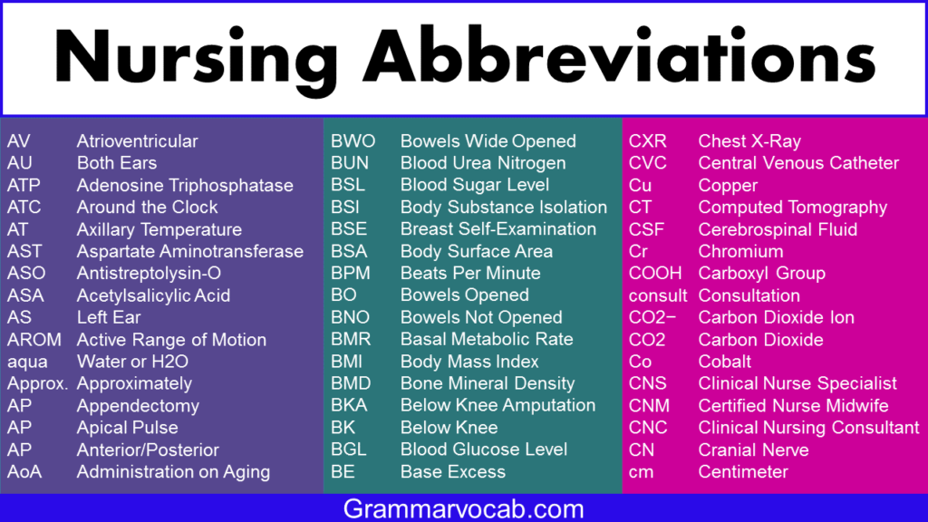 Most Common Nursing Abbreviations