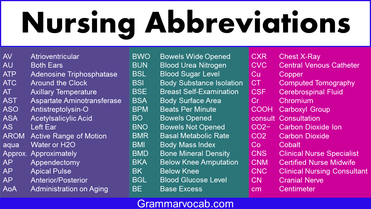 Most Common Nursing Abbreviations Medical Acronyms GrammarVocab