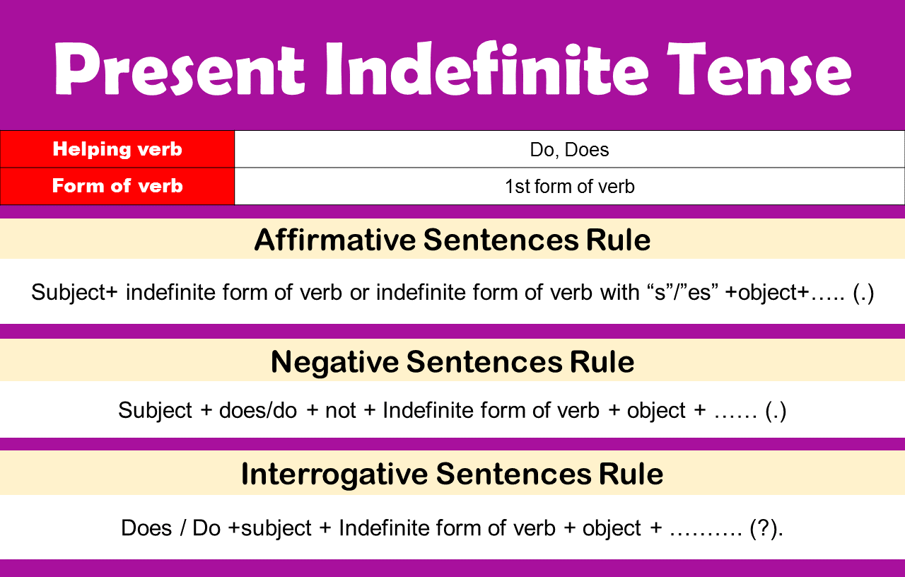 Present Indefinite Tense Rules