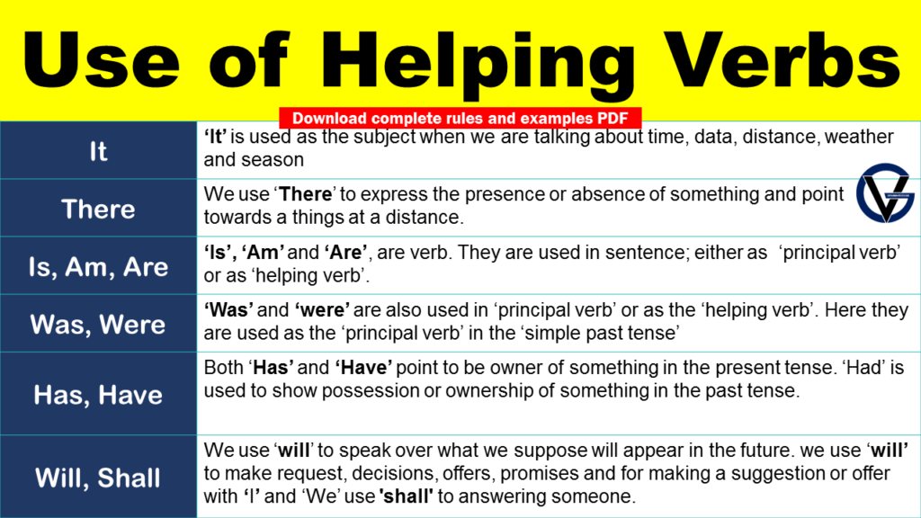 Use of Helping Verbs In Sentences
