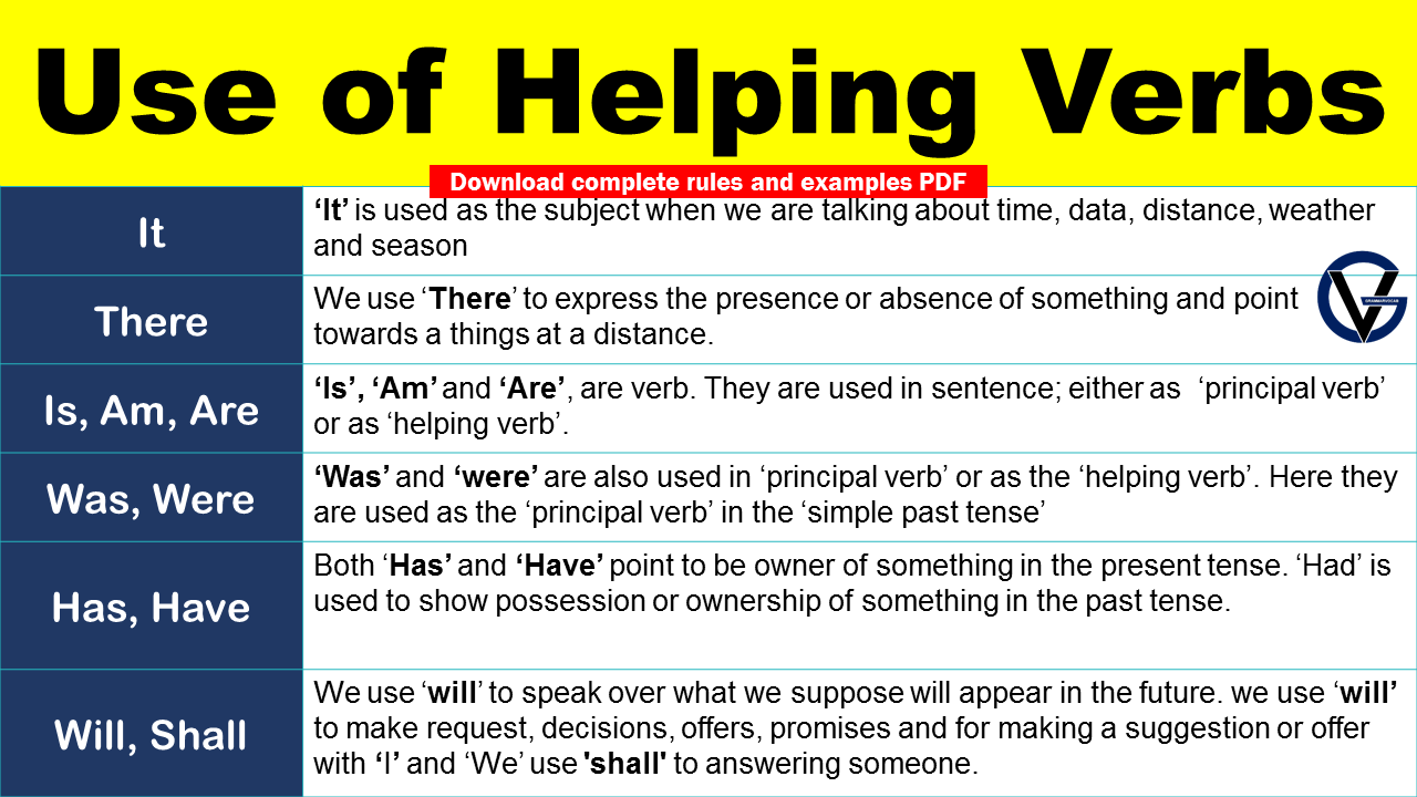Use Of Helping Verbs In Sentence Rules Examples GrammarVocab