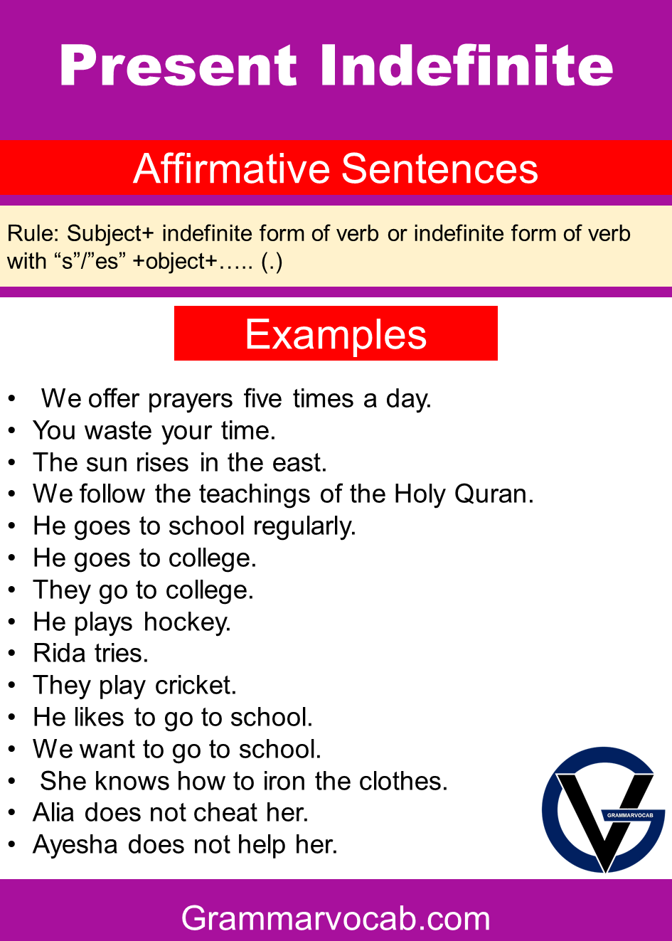 Present Indefinite Tense Rules - Present Indefinite Tense Sentences -  GrammarVocab
