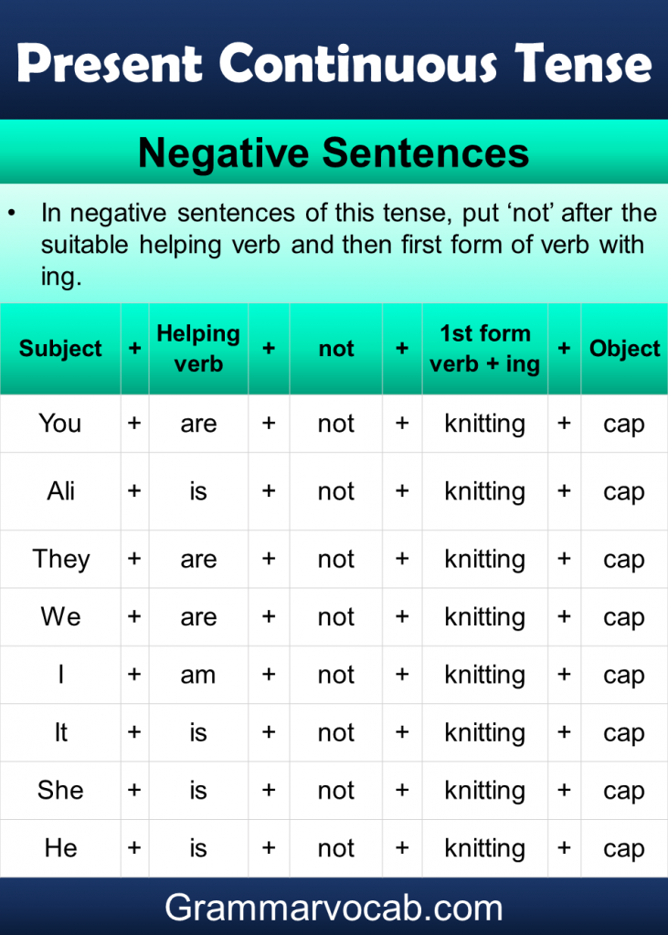 Present Continuous Tense Rules & Examples in English - GrammarVocab