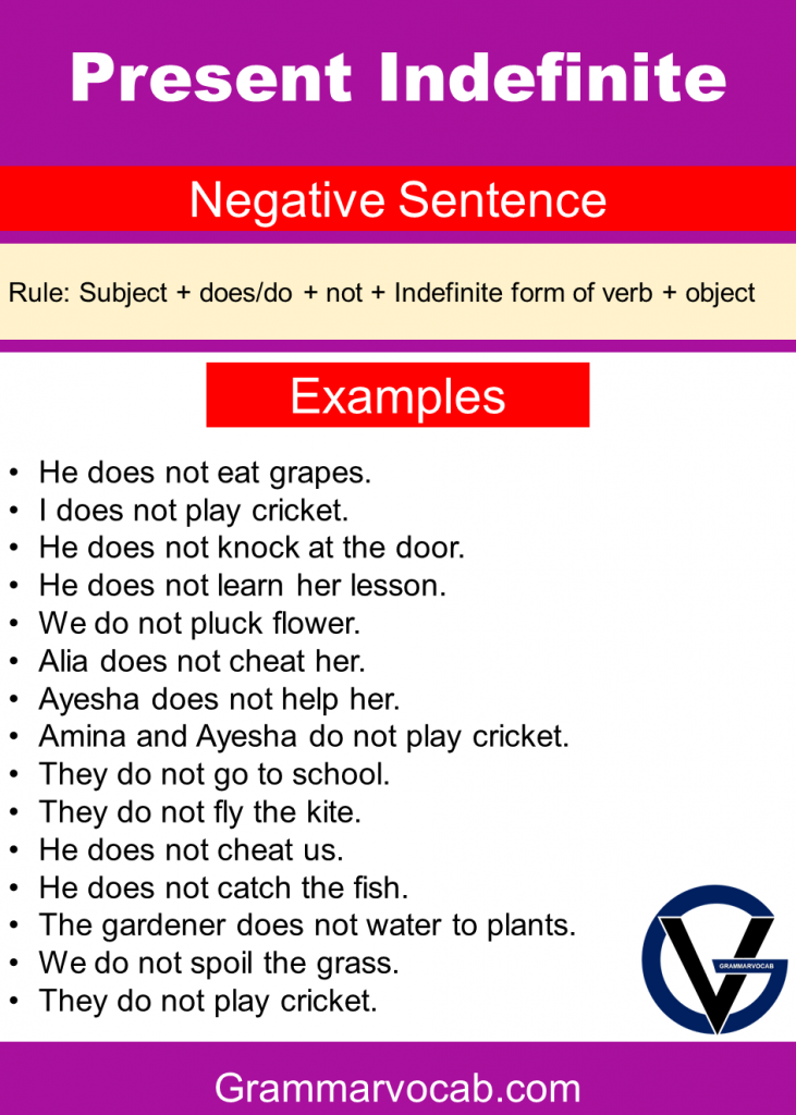 Present Indefinite Tense Rules & Examples - GrammarVocab