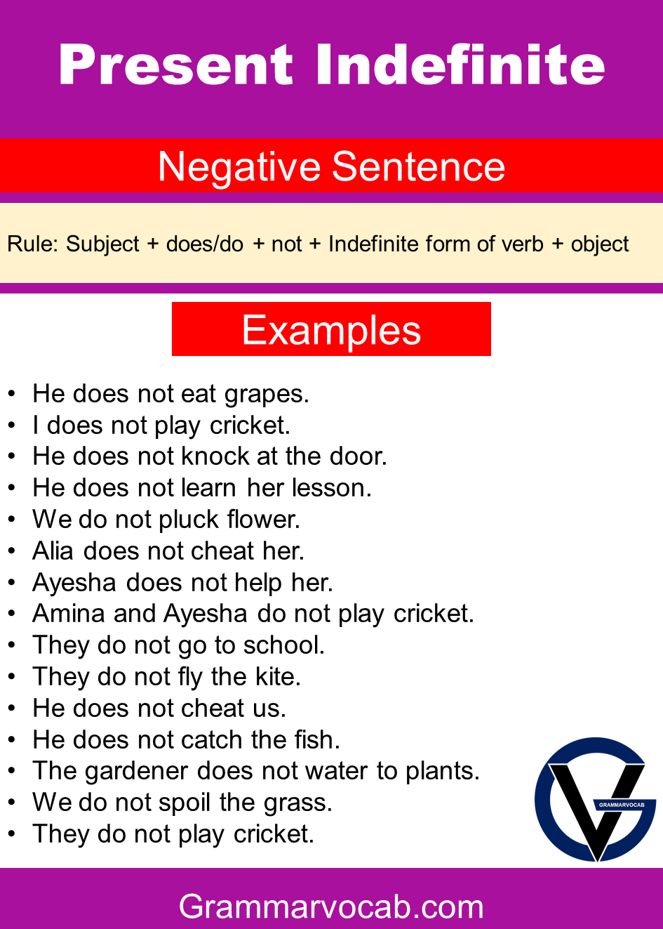 Present Indefinite Negative Tense Sentences