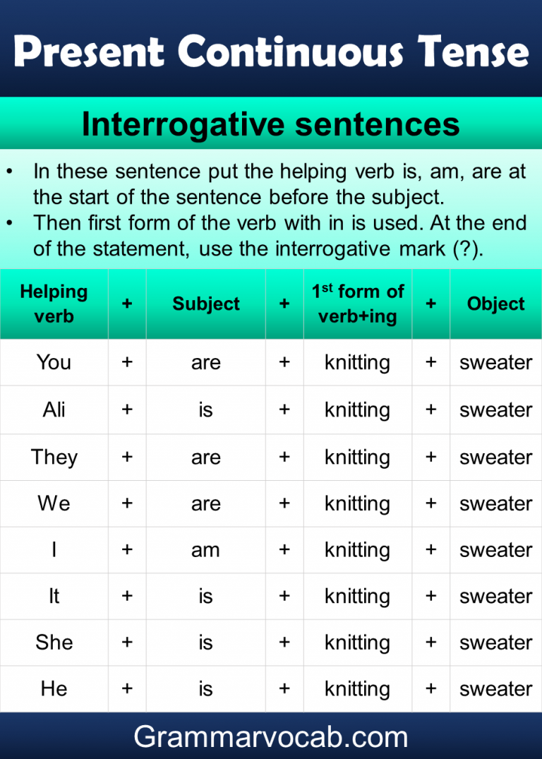 Present Continuous Tense Rules & Examples in English - GrammarVocab