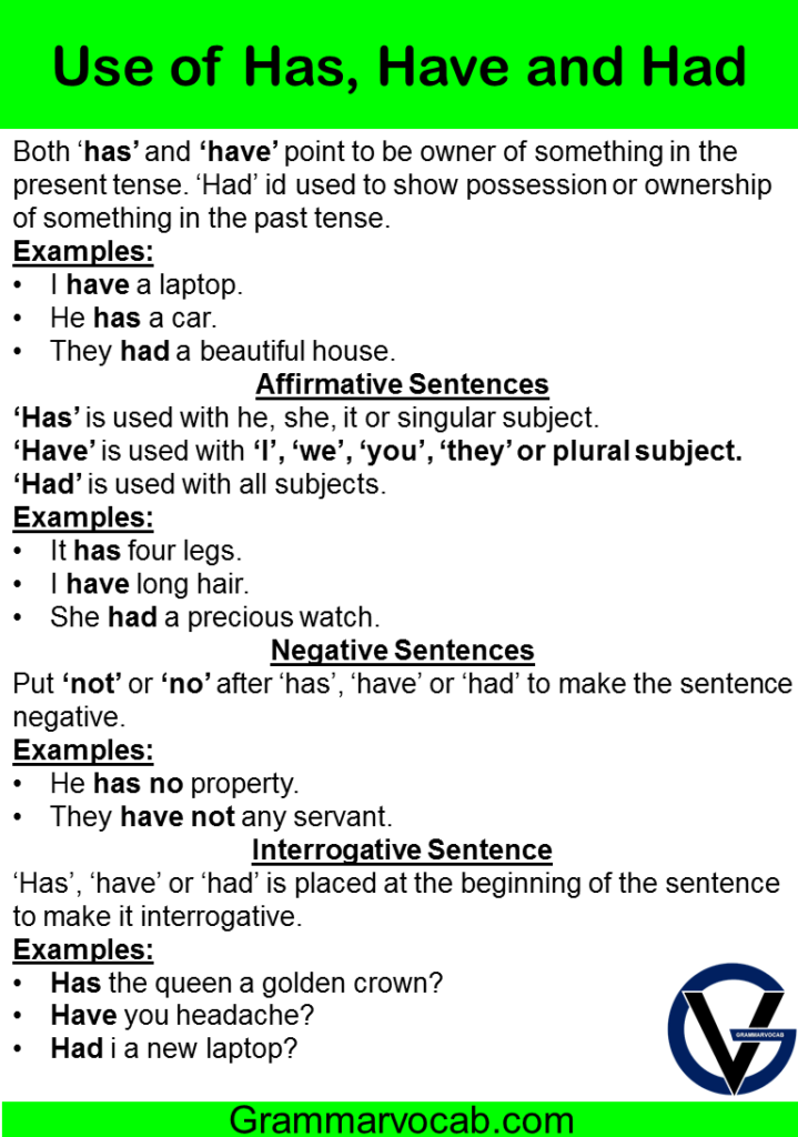 Use of Helping Verbs In Sentence | Rules & Examples - GrammarVocab