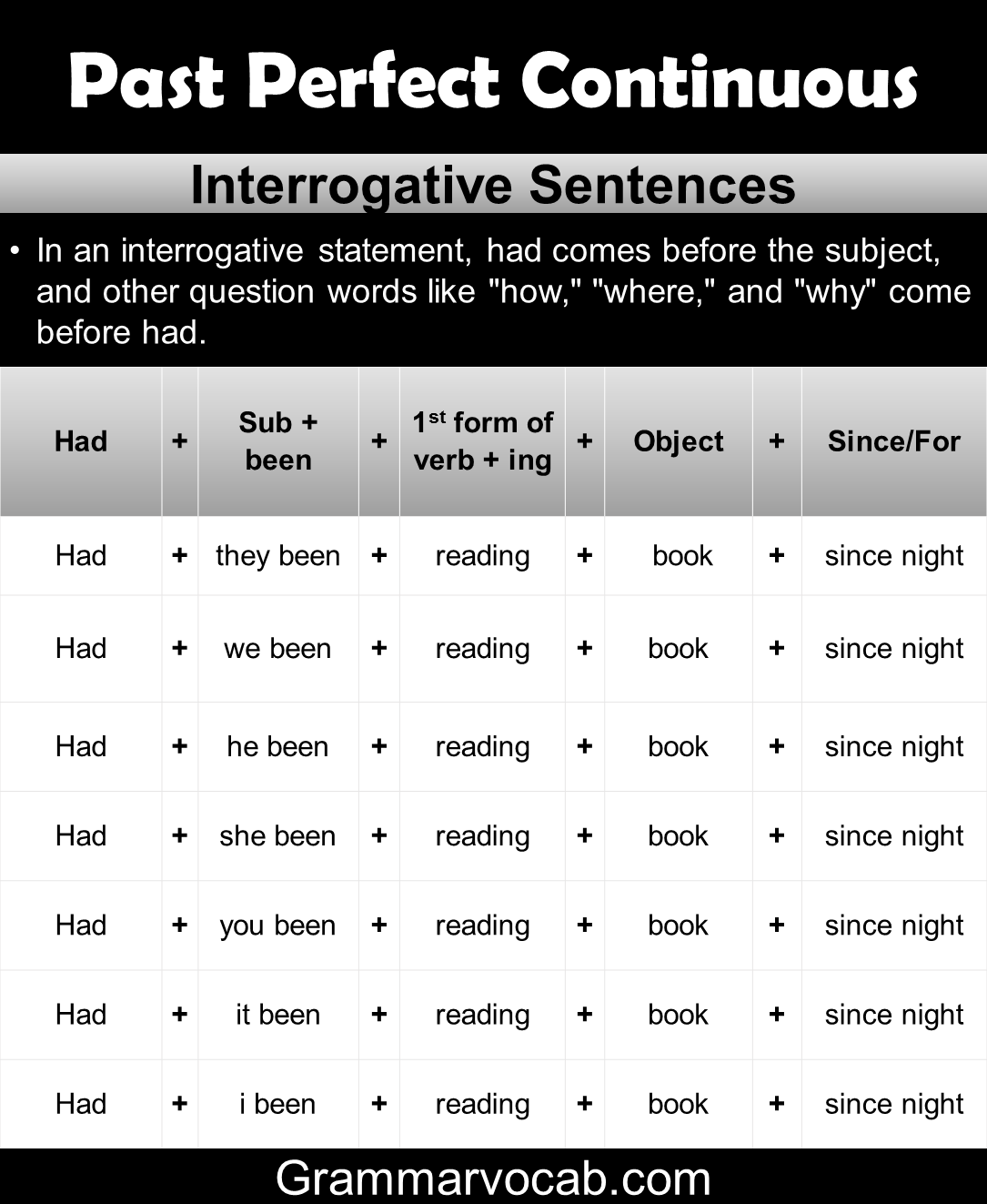 Grammar Exercises On Past Perfect Continuous Tense